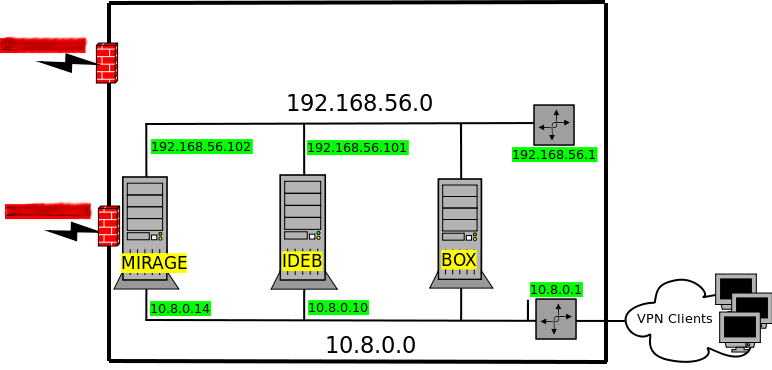 curie-net